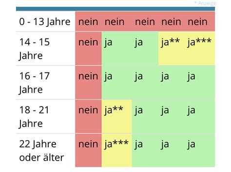 ab wie viel jahren darf man sexhaben